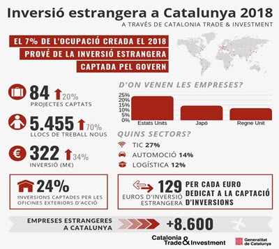 Portada de la publicació: 2021 - Digital Startup Ecosystem Overview 2016