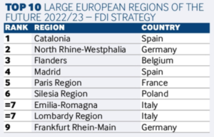 Top 10 Large european regions os the future 